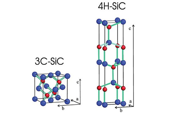 3C SiC এর বিকাশের ইতিহাস