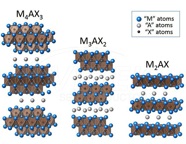 MAX ফেজ ন্যানোপাউডার